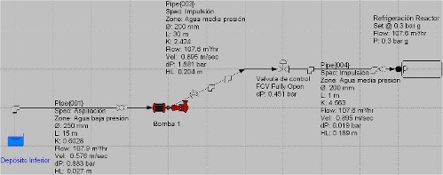 calculo hidraulico tuberias instalaciones Pipe Flo proyectista piping.unizar.es